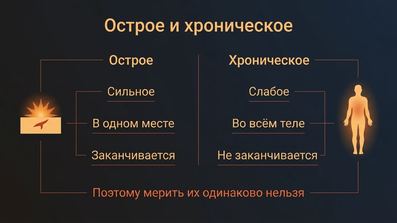 Острое и хроническое воспаление: почему их нельзя мерить одинаково