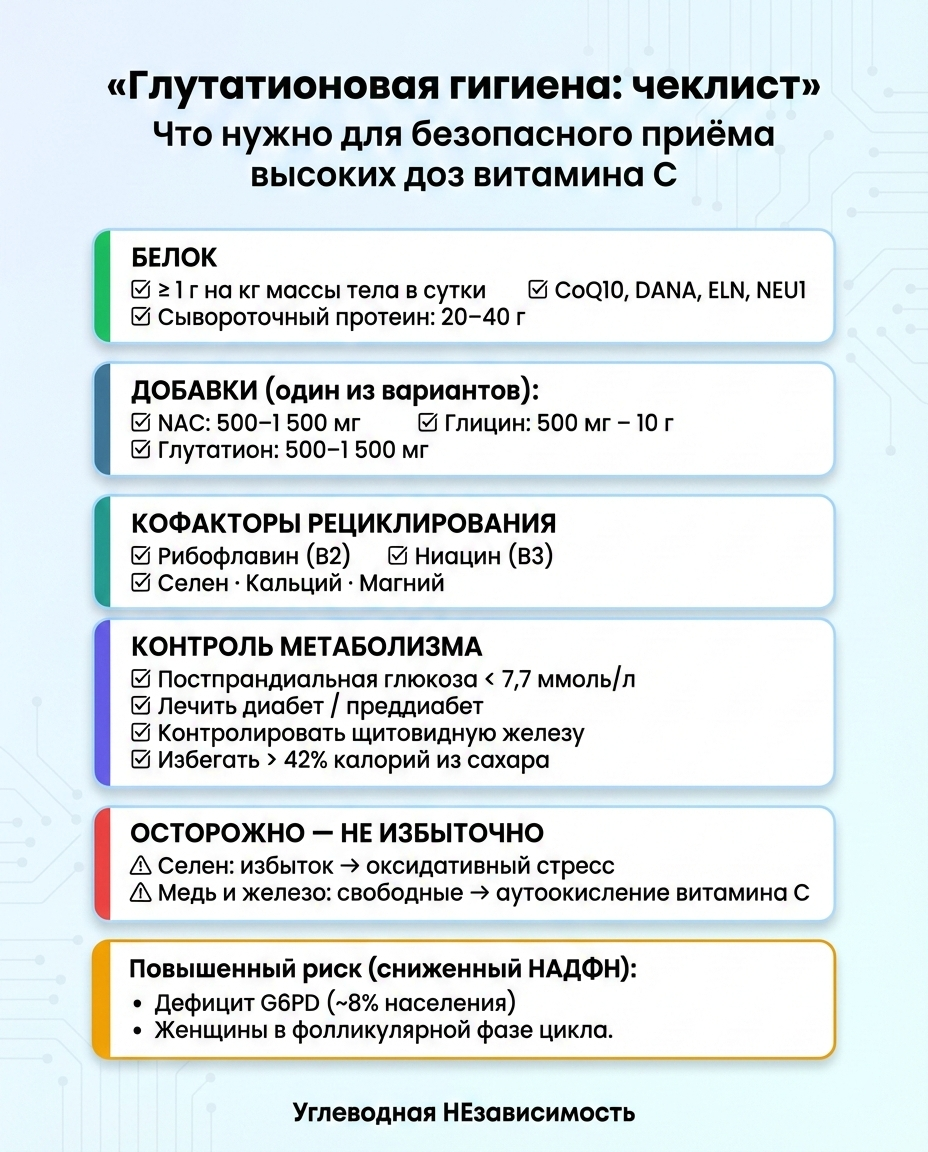 Глутатионовая гигиена: чеклист