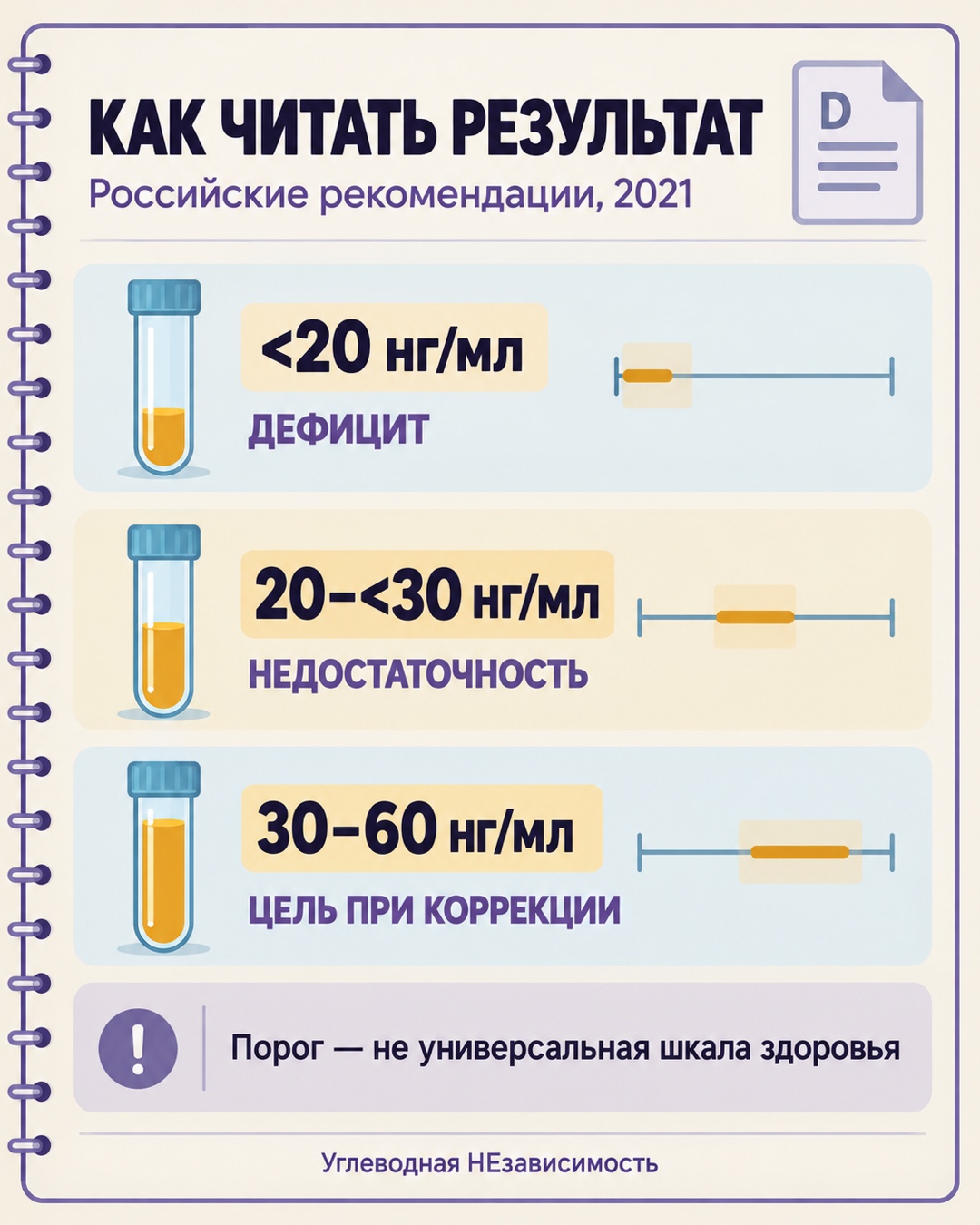 Пороги витамина D по российским рекомендациям 2021 года