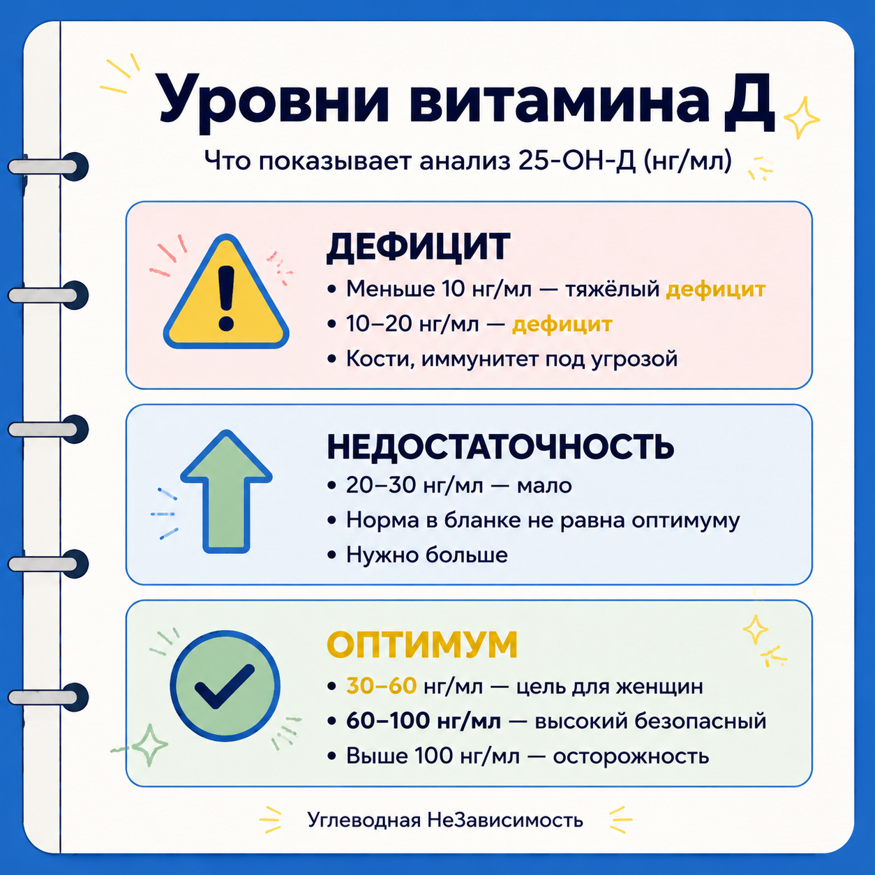 Инфографика: Витамин D: дозировка для женщин — сколько нужно на самом деле