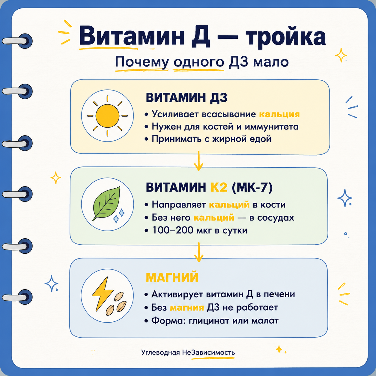 Инфографика: Витамин D: дозировка для женщин — сколько нужно на самом деле