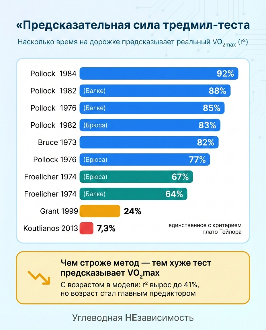Предсказательная сила тредмил-теста